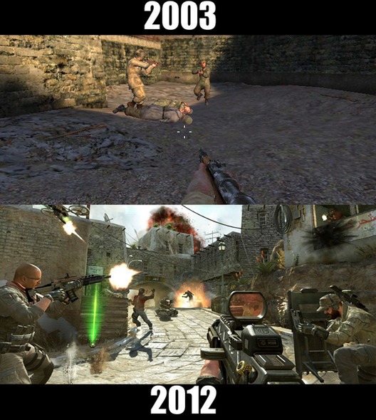 Ini 10 video Game klasik yang bertahan hingga sekarang
