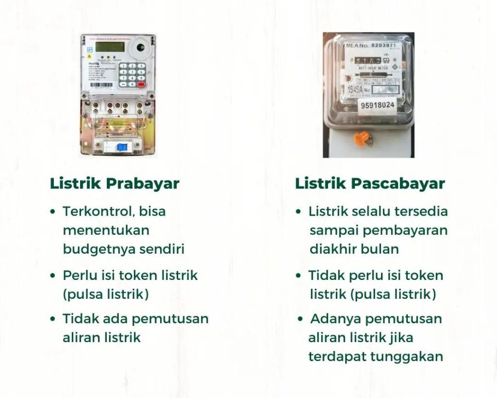 6 Cara Mudah Cek Nomor Token Listrik yang Hilang 6 Cara Mudah Cek Nomor Token Listrik yang Hilang