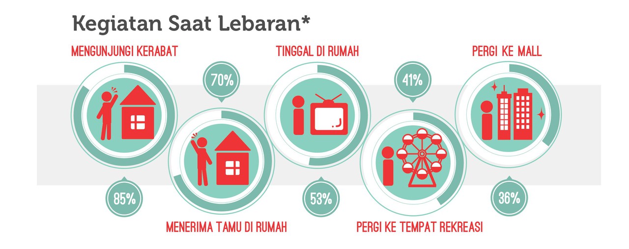 Infographic Menarik, Fakta Tentang Mudik & Lebaran