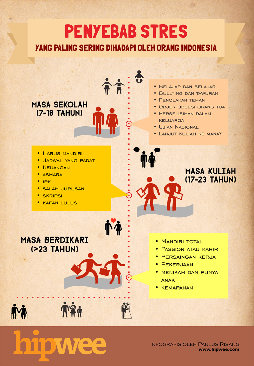 Ini Penyebab Stres Yang Paling Sering Dihadapi Oleh Orang Indonesia
