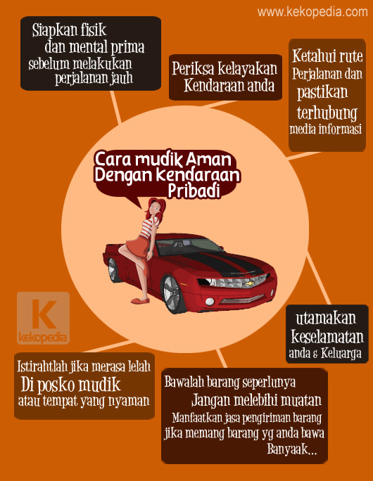 Infographic Menarik, Fakta Tentang Mudik & Lebaran Infographic Menarik, Fakta Tentang Mudik & Lebaran