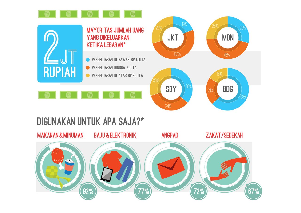 Infographic Menarik, Fakta Tentang Mudik & Lebaran