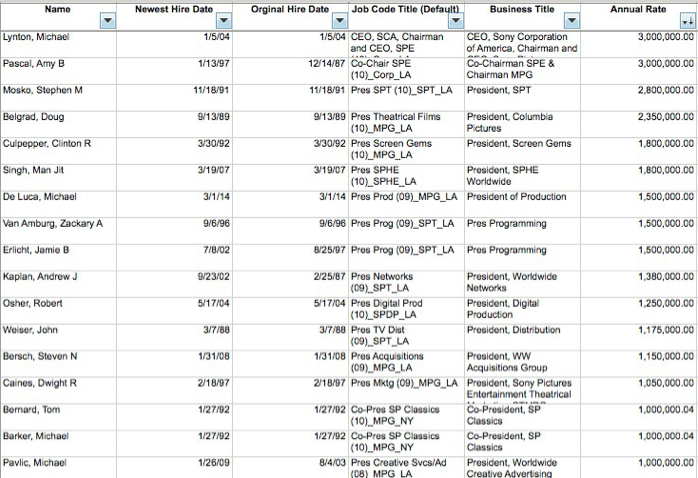 9 Hal Menarik Setelah Diretasnya Website Sony Pictures 9 Hal Menarik Setelah Diretasnya Website Sony Pictures