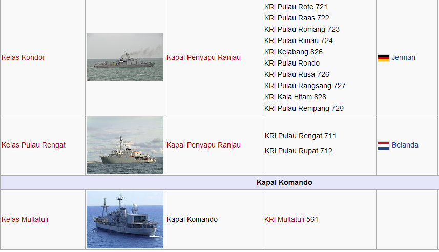 Alutista TNI Angkatan Laut Indonesia Yang Keren!