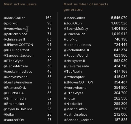 3 Tool Terbaik Untuk Analisis Twitter Hestek/Hashtag