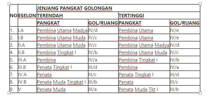 Ini Dia Daftar Gaji PNS Terbaru Lengkap! Lumayan Banyak Juga Ya?