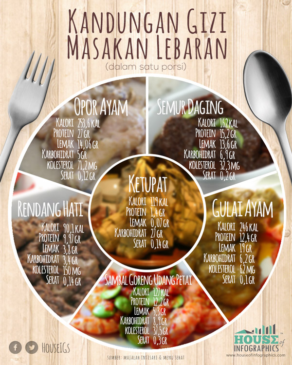 Infographic Menarik, Fakta Tentang Mudik & Lebaran Infographic Menarik, Fakta Tentang Mudik & Lebaran