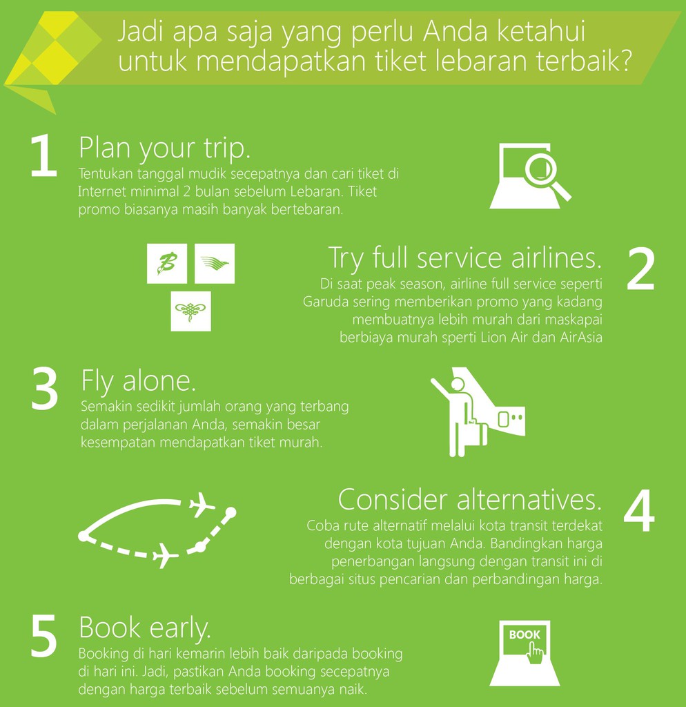Infographic Menarik, Fakta Tentang Mudik & Lebaran