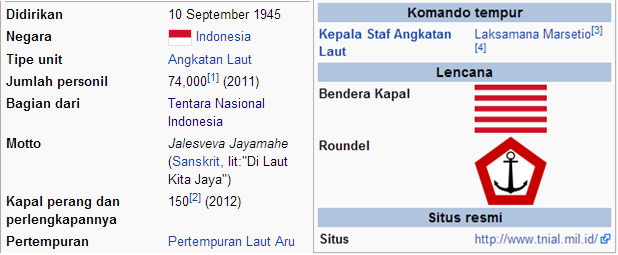 Alutista TNI Angkatan Laut Indonesia Yang Keren!
