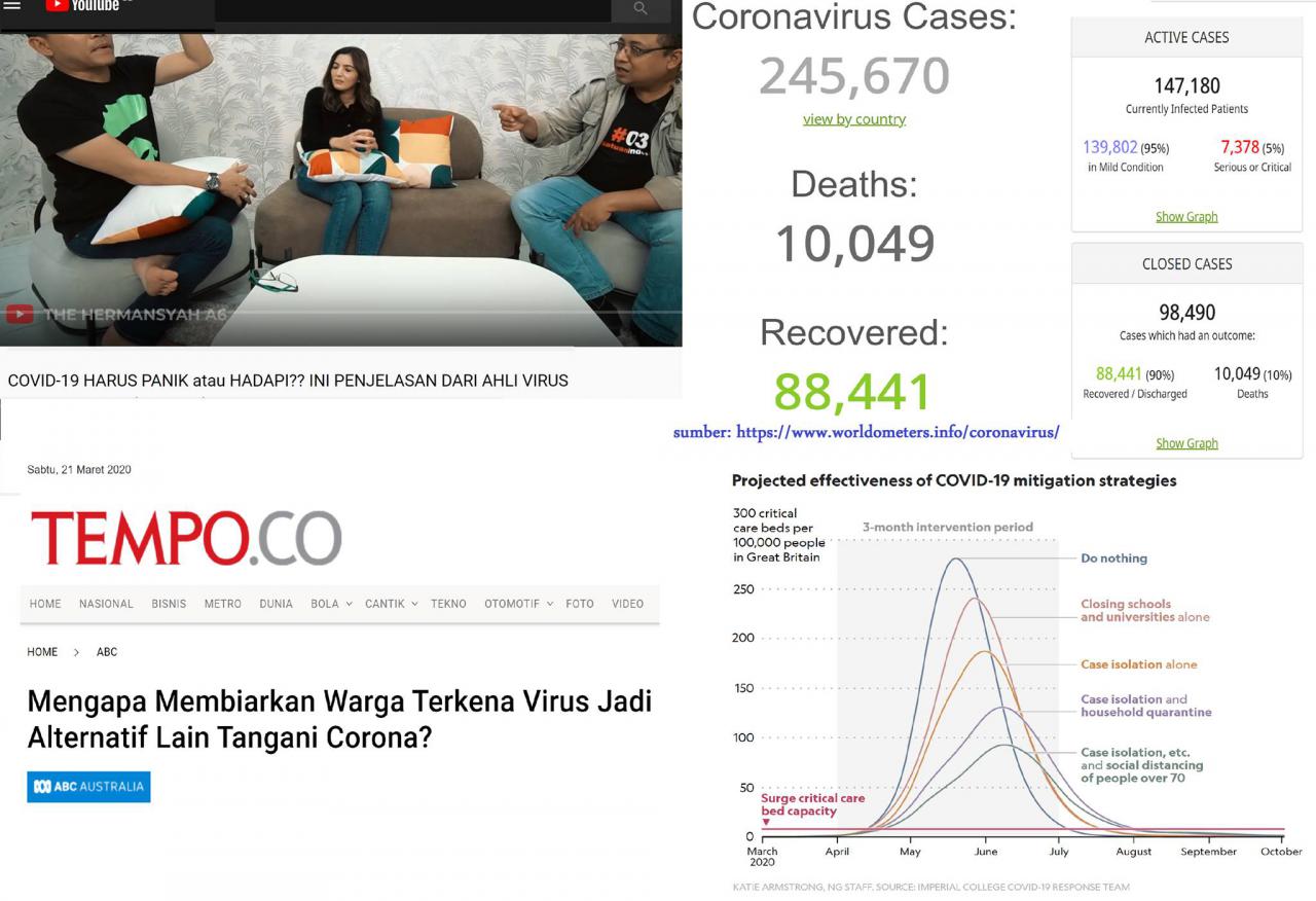 Social distancing hingga lockdown vs membiarkan wabah jadi alternatif tangani Corona? Social distancing hingga lockdown vs membiarkan wabah jadi alternatif tangani Corona?