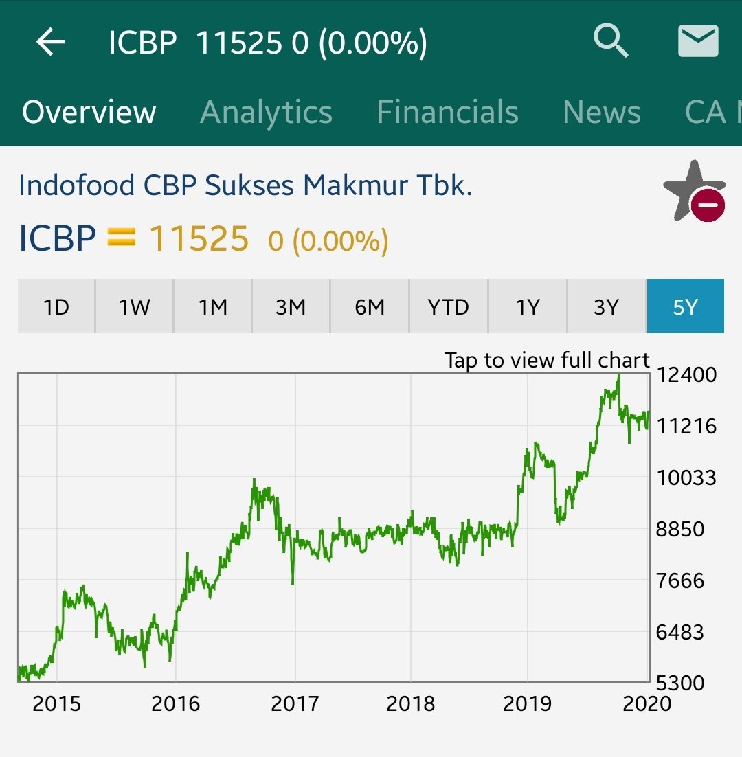 Tips Cara Menabung Saham Untuk Millenial Tips Cara Menabung Saham Untuk Millenial