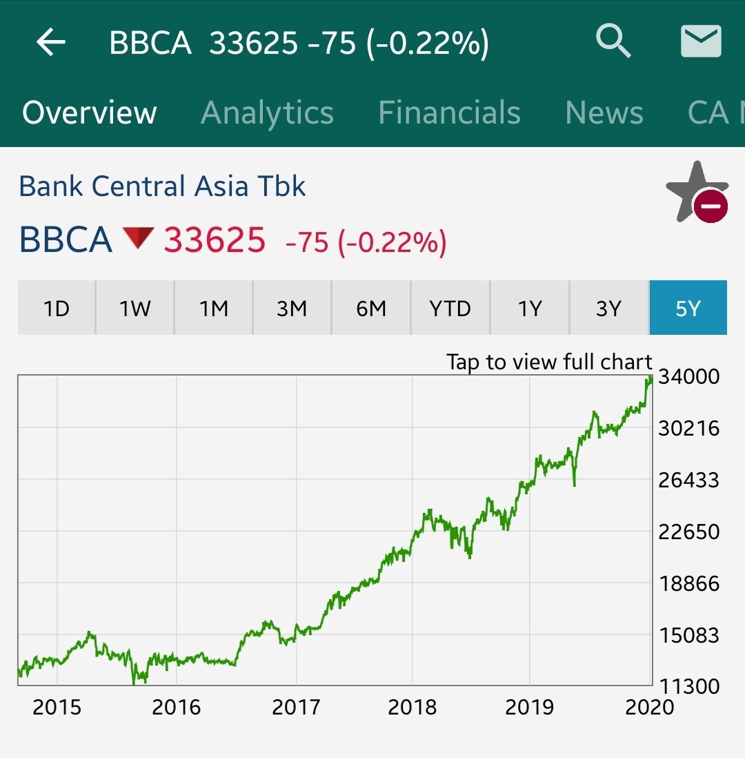Tips Cara Menabung Saham Untuk Millenial Tips Cara Menabung Saham Untuk Millenial