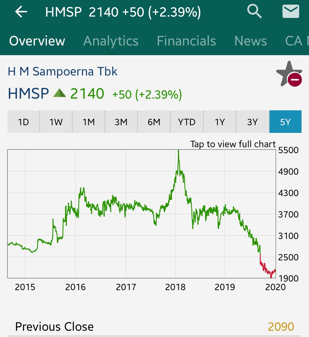 Tips Cara Menabung Saham Untuk Millenial Tips Cara Menabung Saham Untuk Millenial