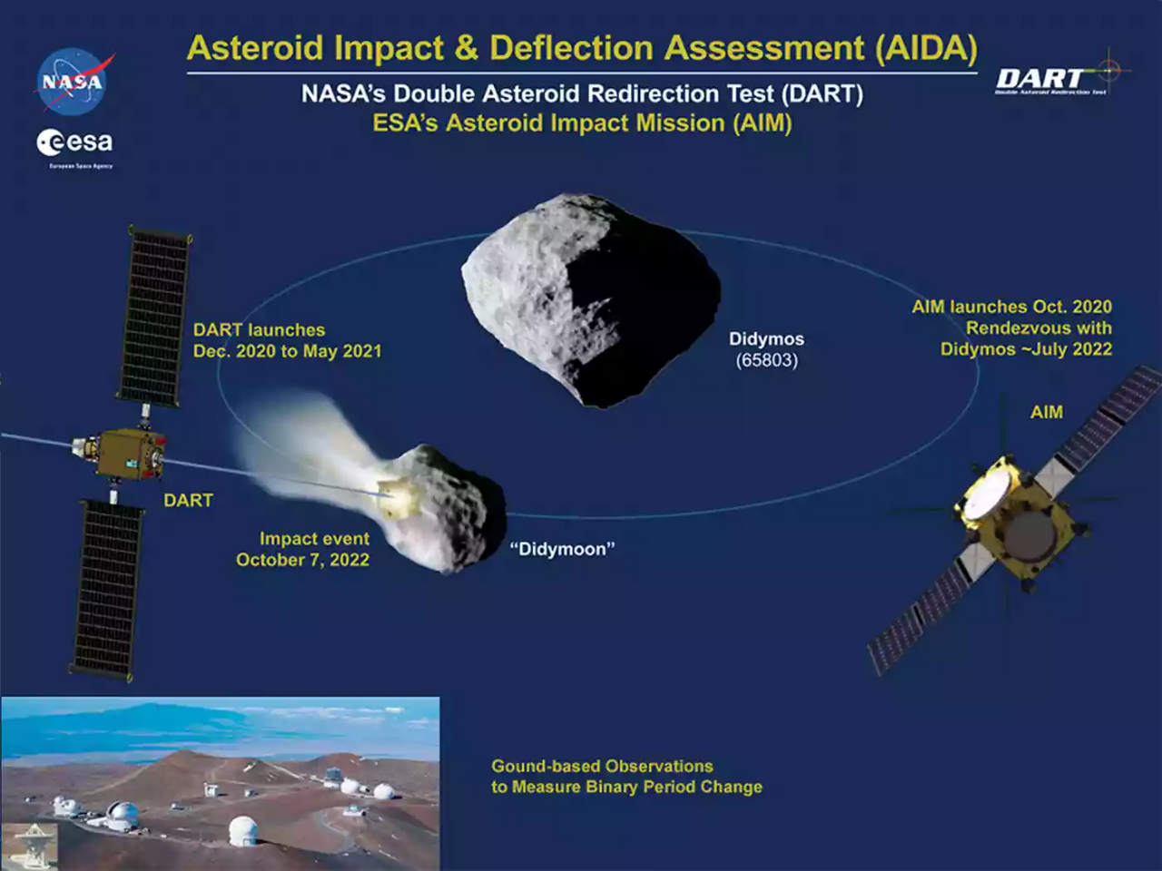 WOW! Nasa Kembangkan DART, Senjata Baru Penghancur Asteroid