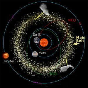 WOW! Nasa Kembangkan DART, Senjata Baru Penghancur Asteroid